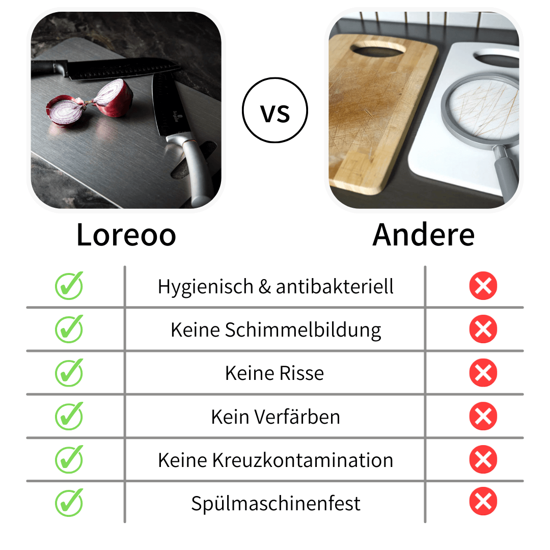 Loreoo GlanzBoard – Hygienisch & antibakteriell!