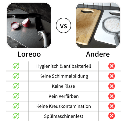 Loreoo GlanzBoard – Hygienisch & antibakteriell!